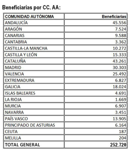 040817-cuadro MeySS