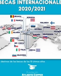 Becas Internacionales FAC-UHU